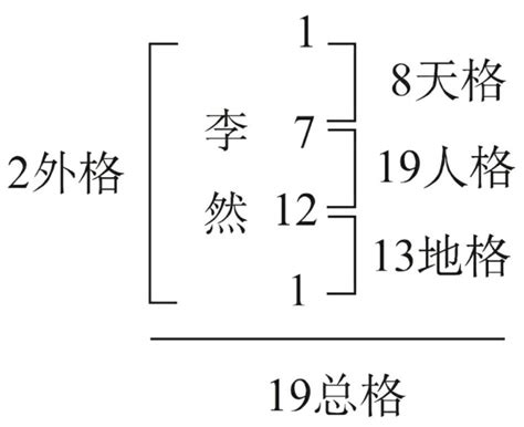 姓名評分|姓名评分测试、名字笔画五格三才测算